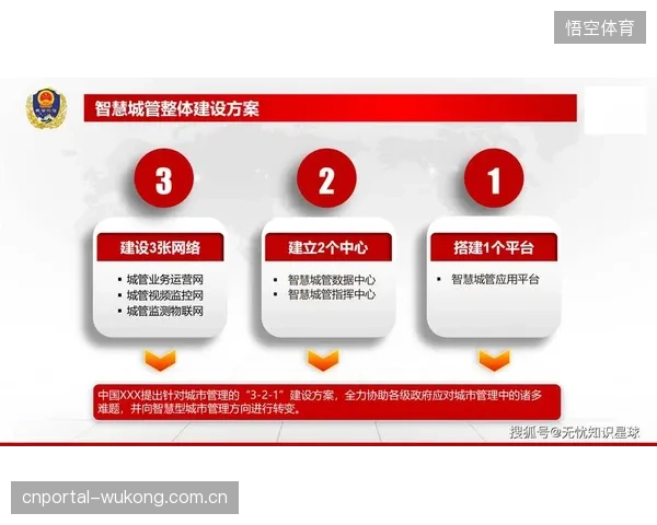 在“智慧化”的浪潮下，缺乏清晰投资回报模型的体育设施管理平台项目能走多远？